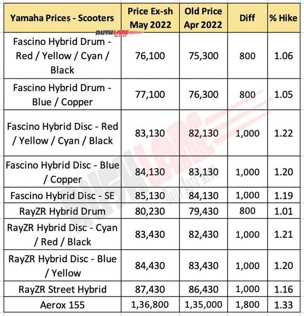 yamaha-scooter-prices-may-2022-fascino-rayzr-1068x1109.jpg