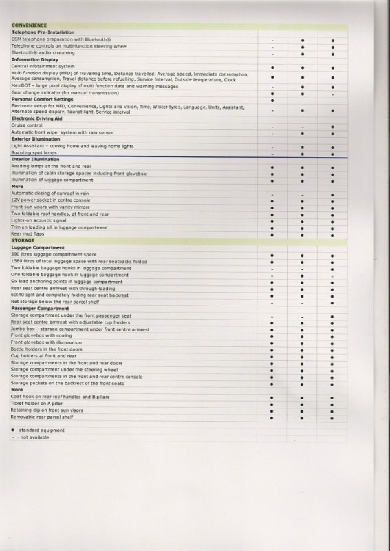 Skoda-Octavia-Brochure-Scan-2.jpg