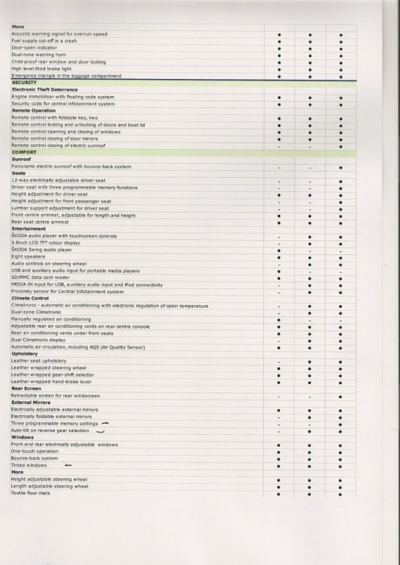 Skoda-Octavia-Brochure-Scan-3.jpg