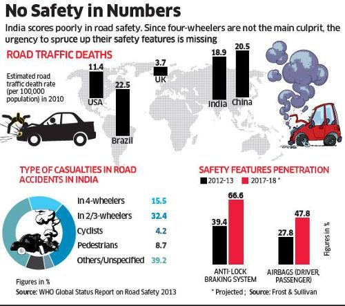 safety-price-tradeoff-in-cars-indian-consumers-dont-want-to-pay-extra-for-security-features.jpg