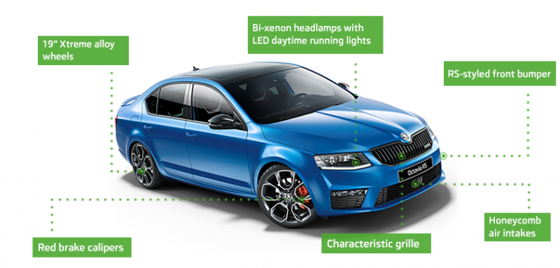 New-Skoda-Octavia-RS.png