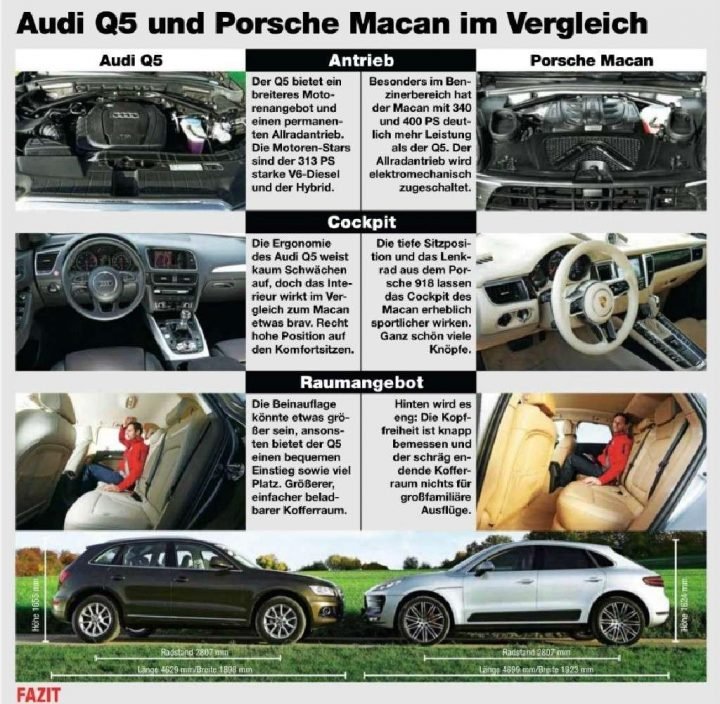 Porsche-Macan-vs-Audi-Q5.jpg