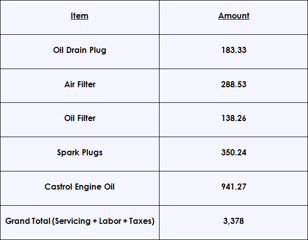 Fiesta-Classic-5th-Service-Cost.png