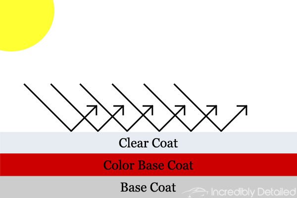 Reflection-Diagram-Defect-Free.jpg