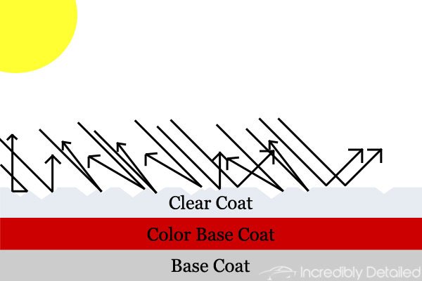 Reflection-Diagram-Scratches.jpg