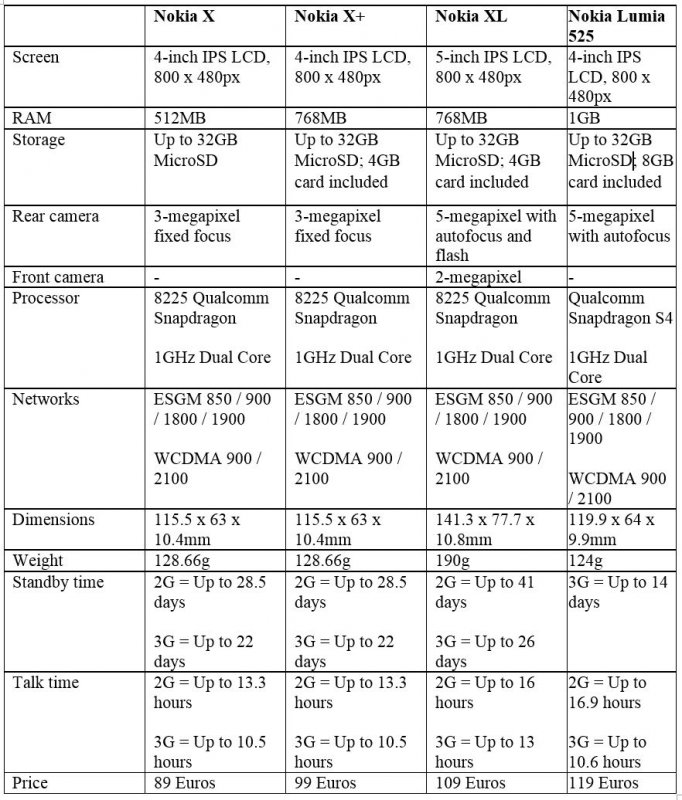 Nokia-X-vs-Nokia-Lumia-525.jpg