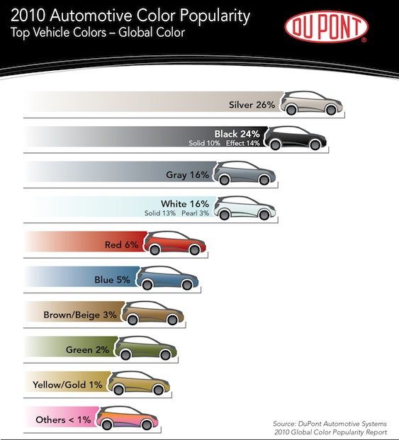 2010_auto_popularity_color.jpg