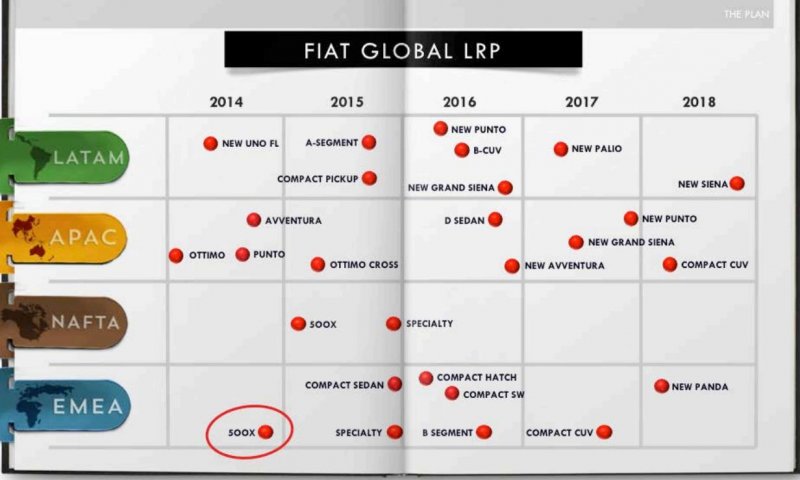 Fiat-Global-product-plan-until-2018.jpg