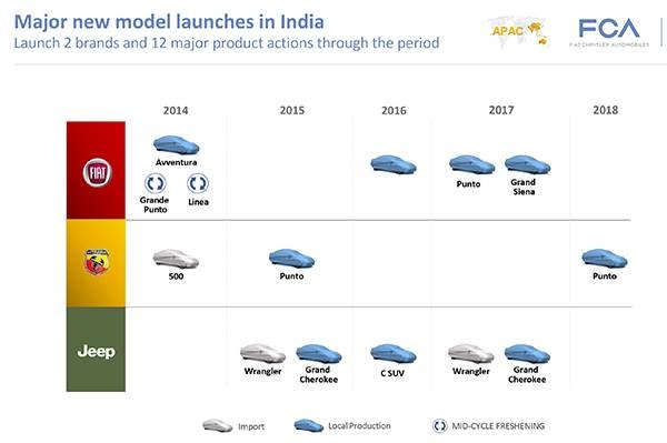 Fiat-Jeep-India-Roadmap.jpg