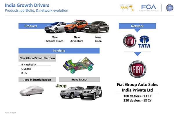 Fiat-Chrysler-India-Roadmap.jpg