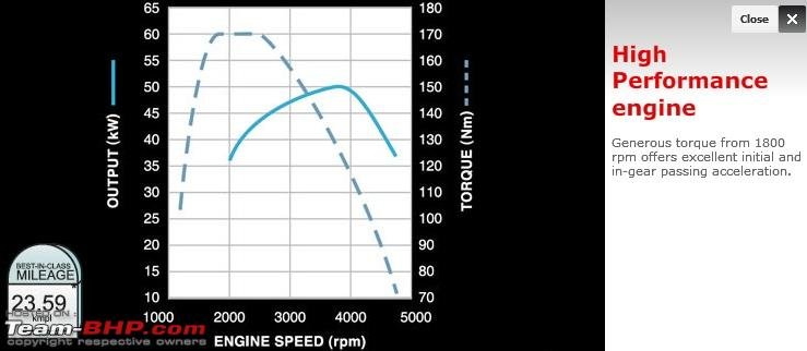 Etios Diesel Torque Curve.jpg