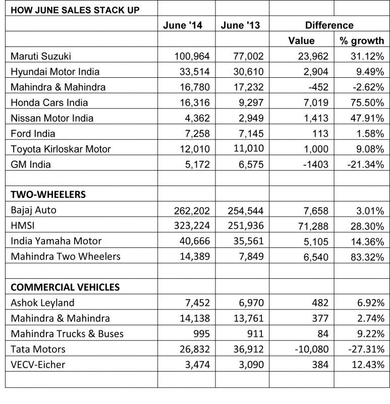 how-june-2014-sales-stack-up-final.jpg