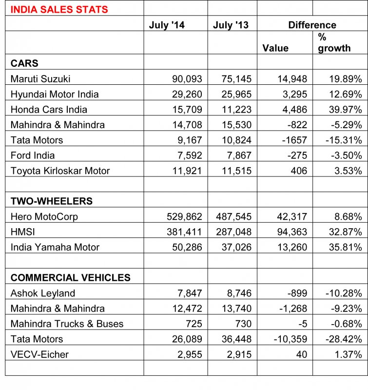 july-2014-sales-stats-final.jpg