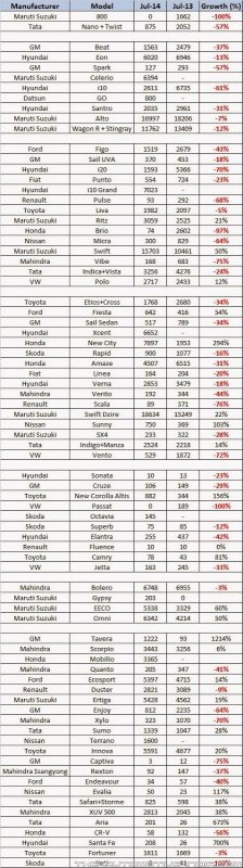 142583d1407298085-june-2014-sales-figures-cars-india-july.jpg