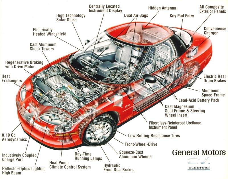 General Motors EV1 (Medium).jpg