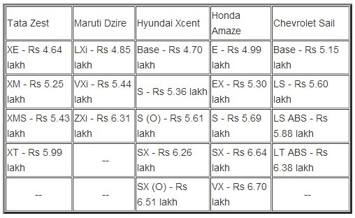 petrol zest price com.jpg