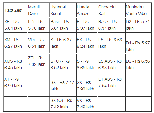 diesel zest price.png