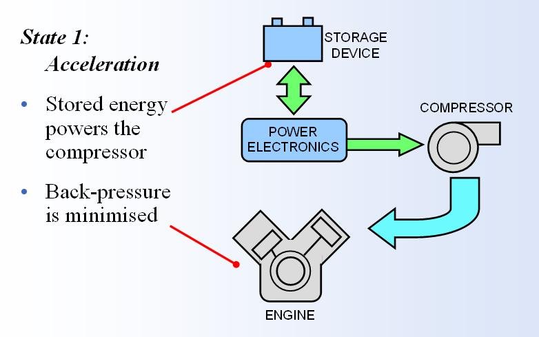 HTT_Acceleration.JPG