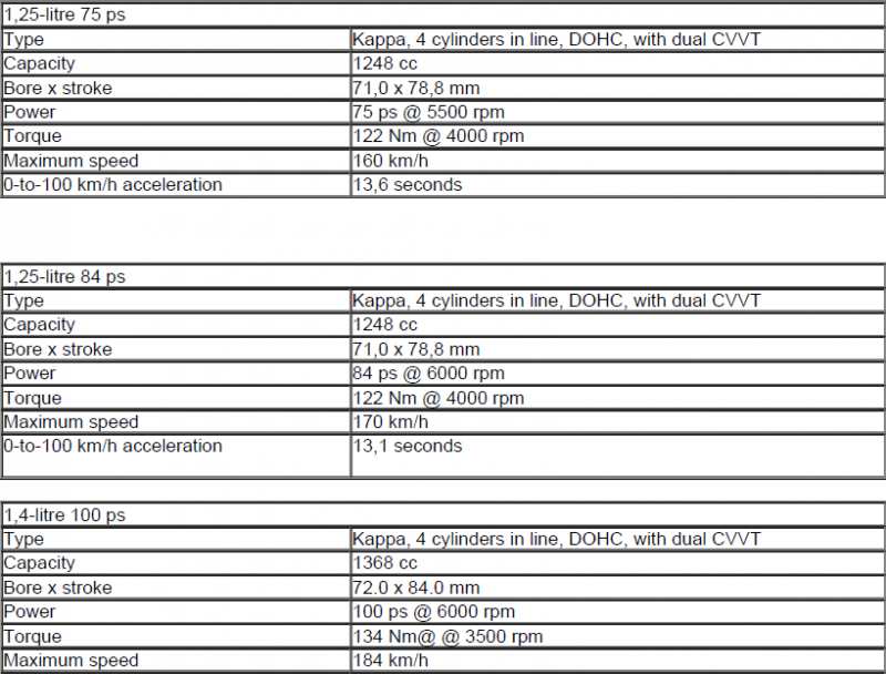 Petrol Specs.png