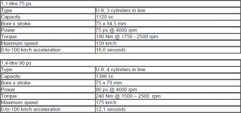 Diesel Specs.png