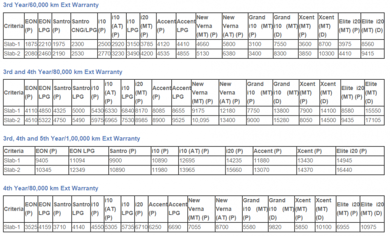 Hyundai-Extended-Warranty-Price.png