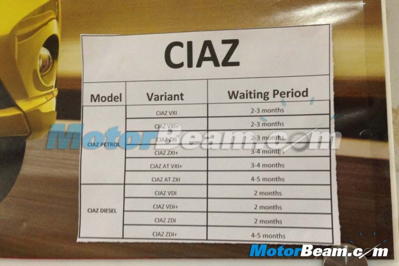 Maruti-Ciaz-Waiting-Period.jpg