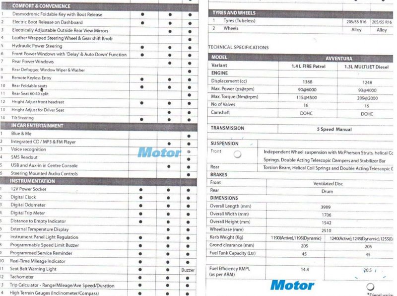 2015-Fiat-Avventura-Specifications-2.jpg