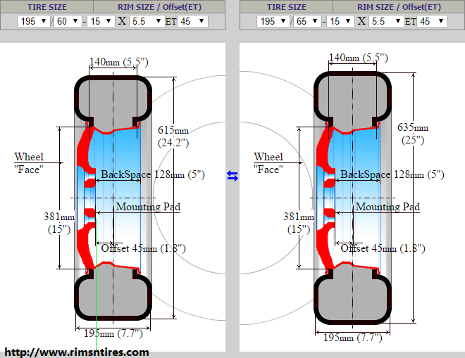 195 60 R15 vs 195 65 R15.PNG