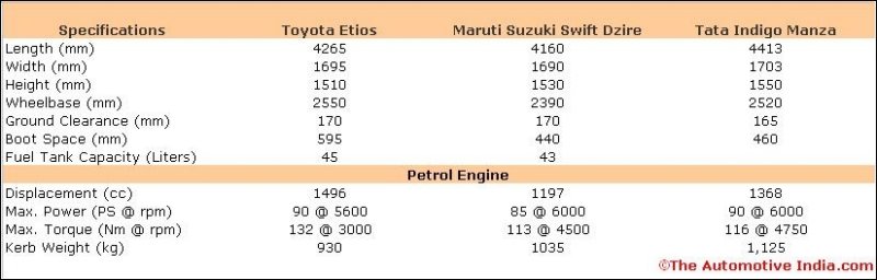 Etios Comparo.JPG