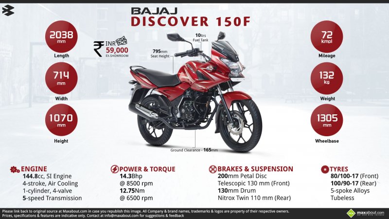 Bajaj-Discover-150-F.jpg