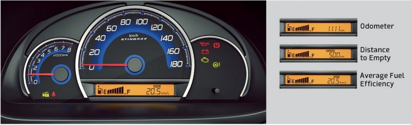 Instrument-cluster-of-the-Maruti-Wagon-R-Stingray.jpg