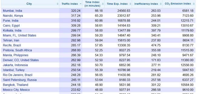 pollution-table_650x310_41422525194.jpg