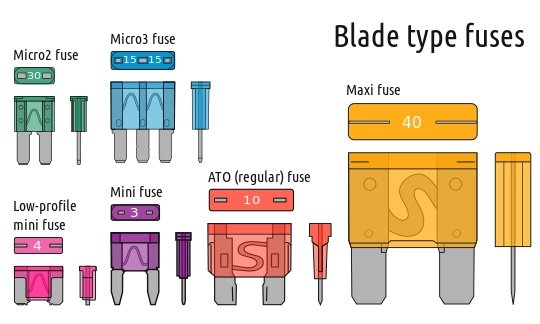 Types_Of_Car_Fuses.jpg