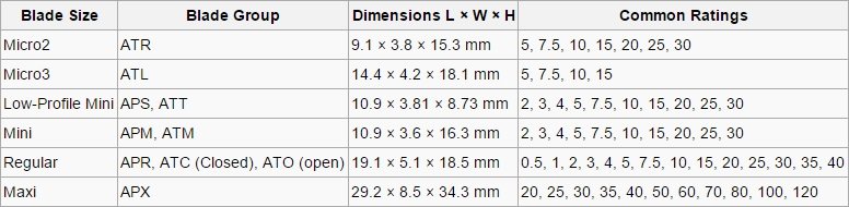 Car_Fuse_Sizes.jpg