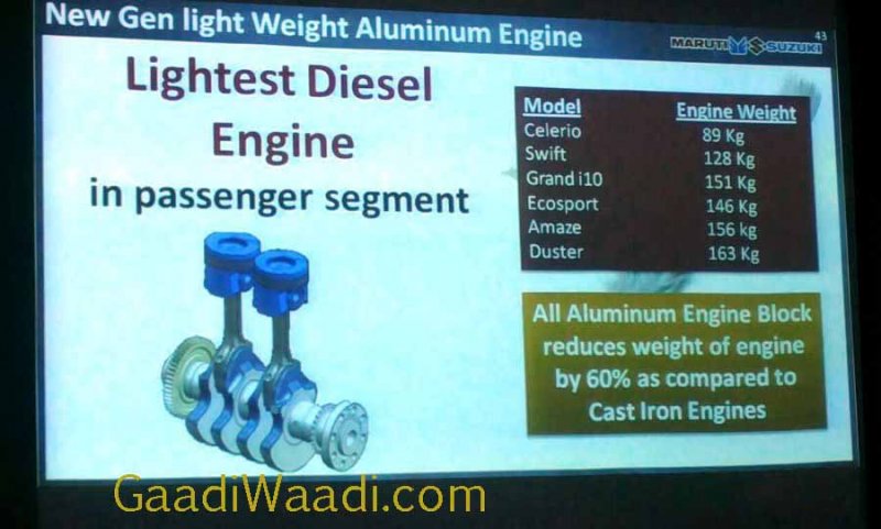 Maruti-Celerio-Diesel-details-2.jpg