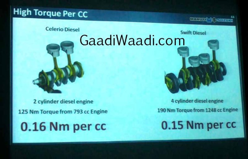 Maruti-Celerio-Diesel-details-7.jpg