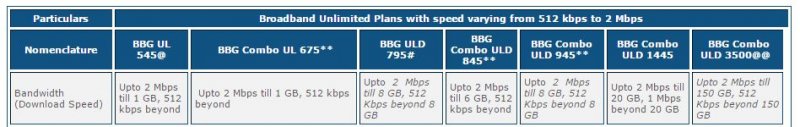 Bsnl_Limited_BB_Plans.JPG