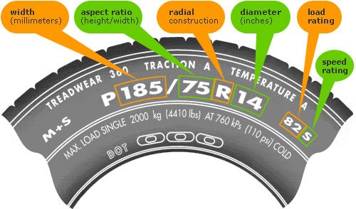 Tire-numbers.jpg