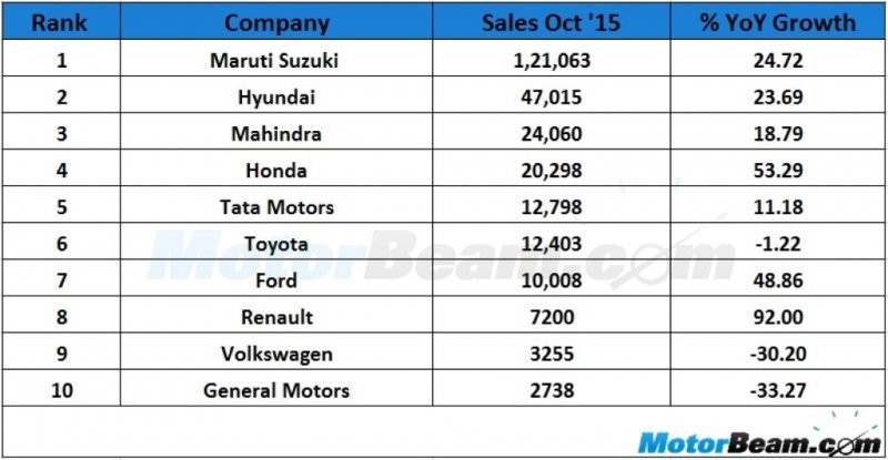 October-2015-Overall-Sales.jpg