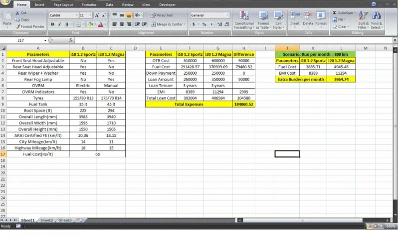 Financial Calculation i10 Sportz Vs i20 Magna.jpg