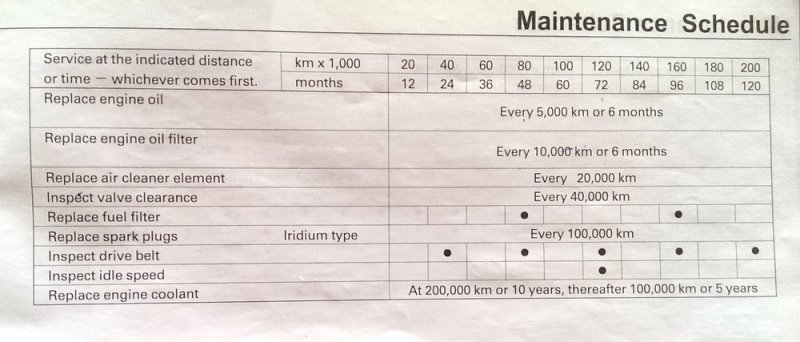 ANHC_Mainteance_Schedule_pg01.jpg