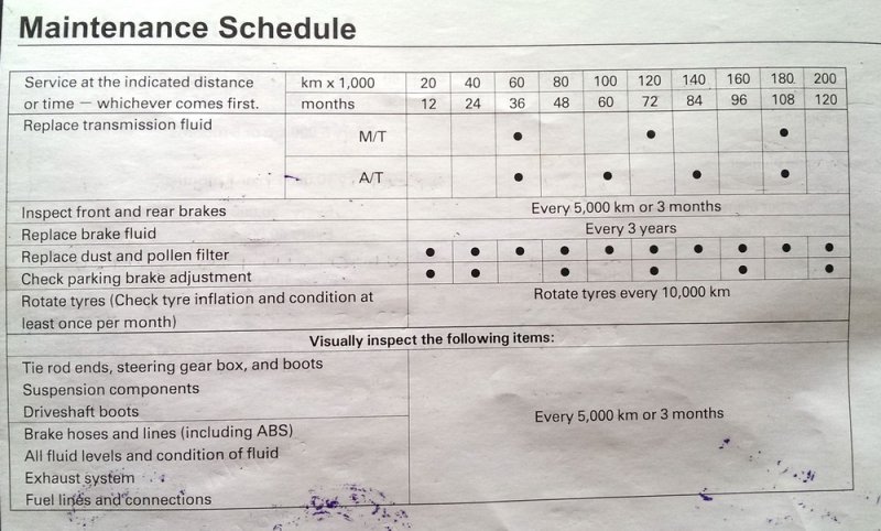 ANHC_Mainteance_Schedule_pg02.jpg