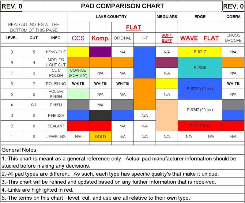 PAD_CHART.JPG