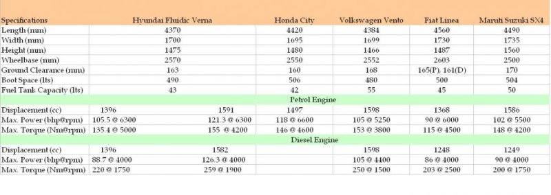 Hyundai Fluidic Verna Comparo Chart.jpg