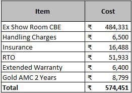 Cost Split Up.JPG