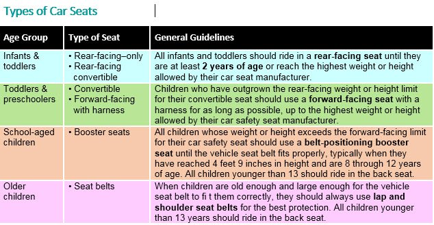 Types_of_Car_Seats_Grid.jpg