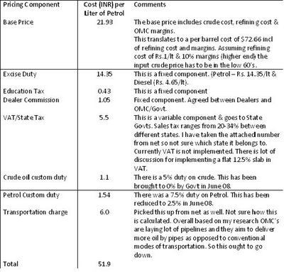 Price breakdown of petrol in india.jpg