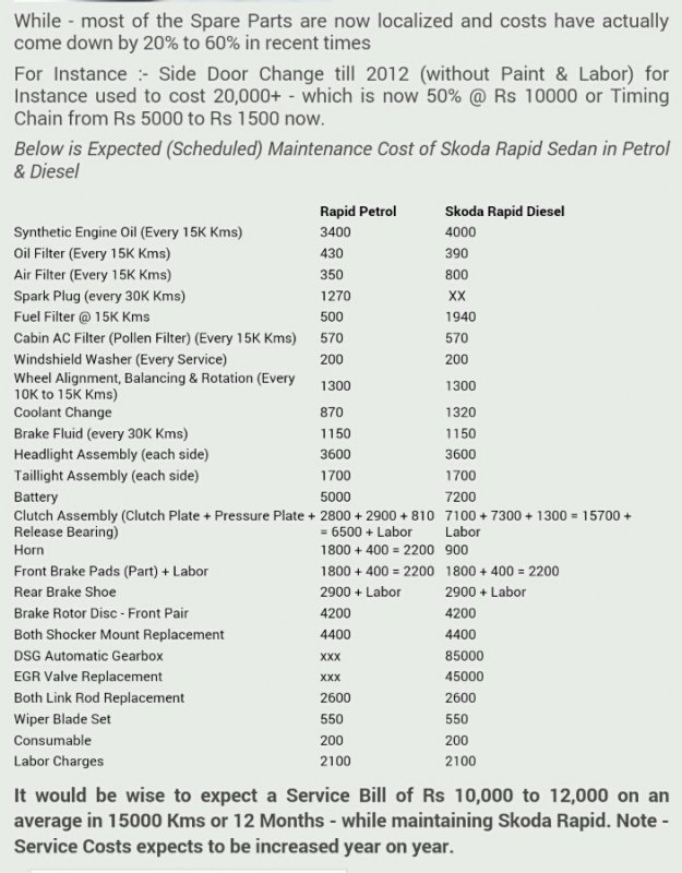 skoda rapid spare parts price