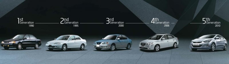 Hyundai-Elantra-generations.jpg