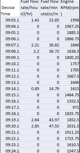 Fuel-Data.PNG